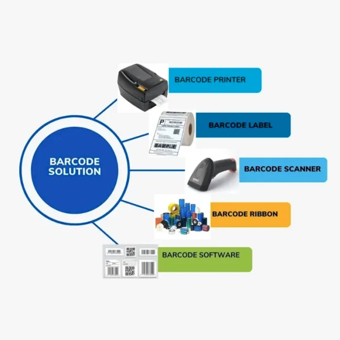 Inventory management illustration
