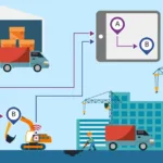 RFID asset tracking in heavy industries for pallets containers and equipment