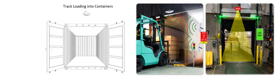 Example of how RFID can be installed on Loading Docks